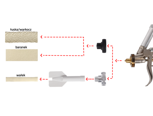 ExpresMotors Spuitpistool Voor Afdichtingsmiddel 1
